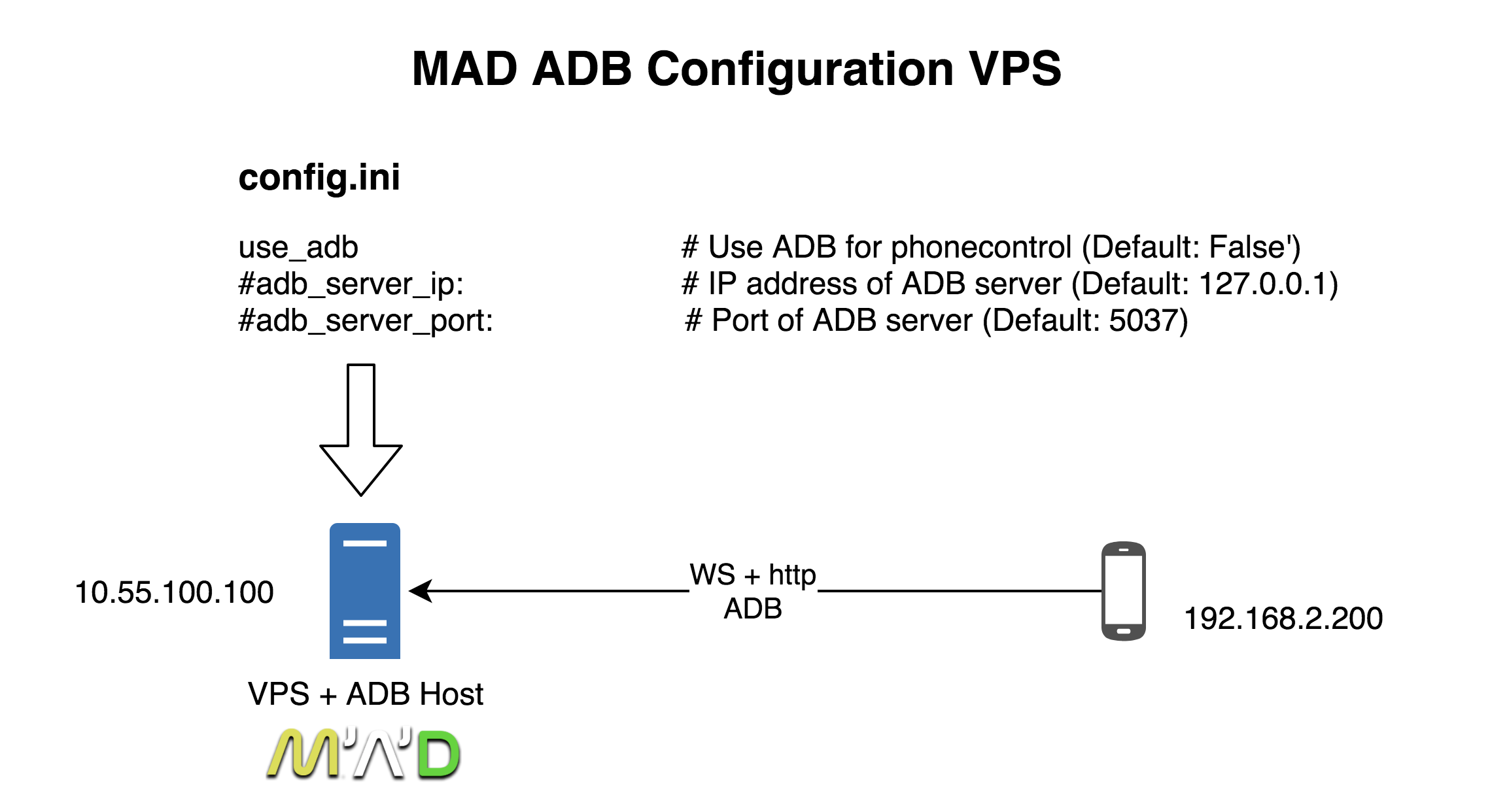 MAD_ADB-VPS