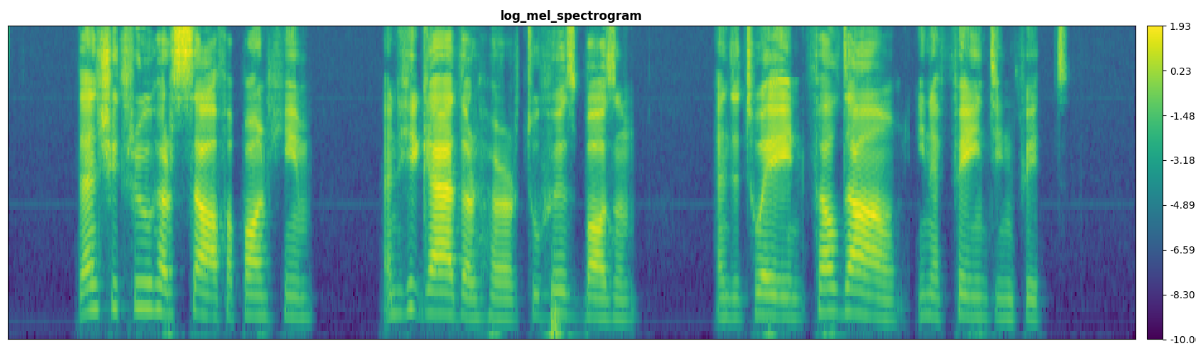 Log Mel Spectrogram